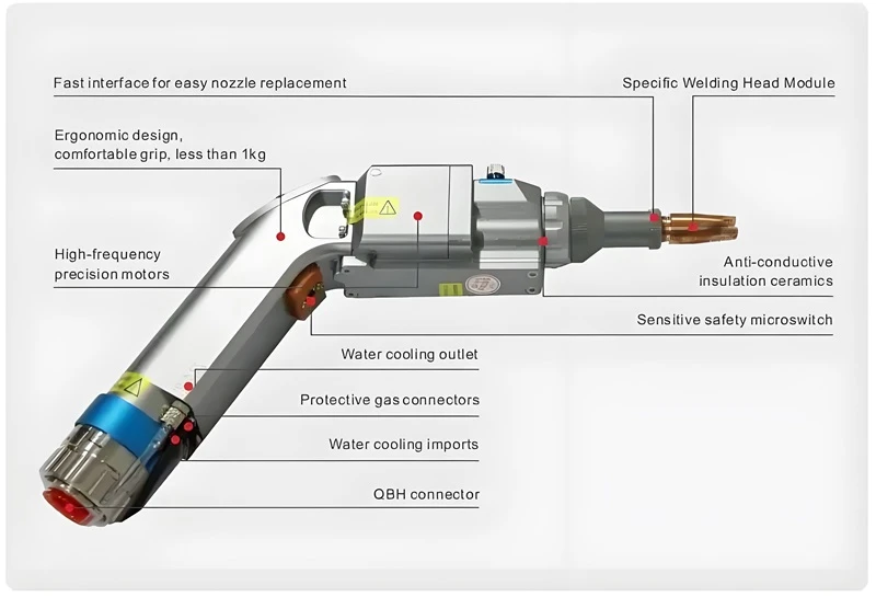 Handheld Welding Laser Gun